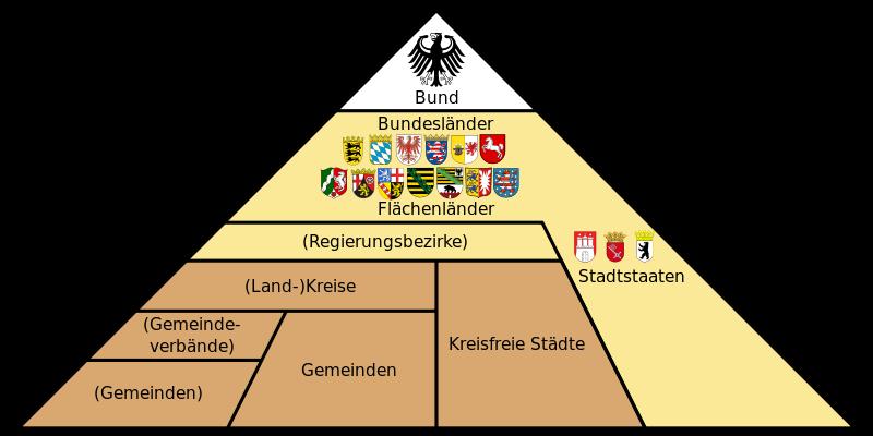 1. Politische Gliederung und geografischer Überblick Berlin Lage in Deutschland, Wappen, Bevölkerung Seit 1990 wird die Bundesrepublik