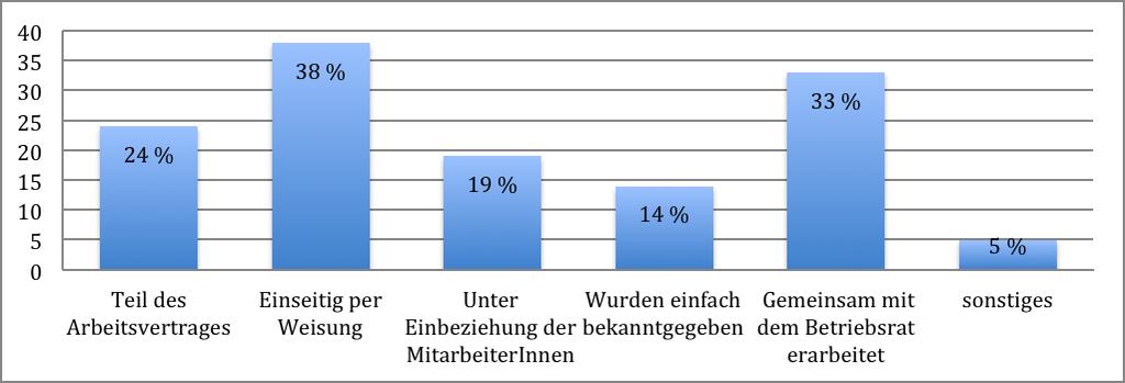 Zustandekommen der Guidelines