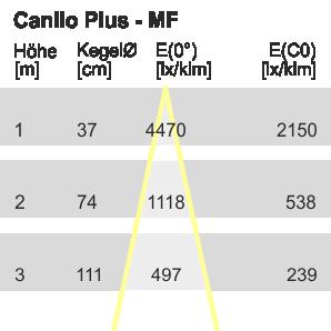 Optiken - LED Optik Canilo Plus - LED Ausführung Reflektorfarbe