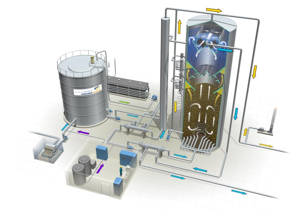 KA Warstein, Hochlastreaktor (EnviroChemie) Abwasserstrom Gas Dosiermittel Abluft Rezirkulationsbehälter Hochlastreaktor