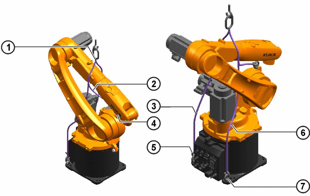 Transport Abb. 7-3: Gabelstaplertransport Transport mit Transportgeschirr Der Roboter zum Einbau am Boden kann mit einem Kran und Transportgeschirr (>>> Abb. 7-4) transportiert werden.