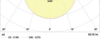Lichtverteilungskurven Polardiagramm Nano-X 1200 Opal Microprismatic Double