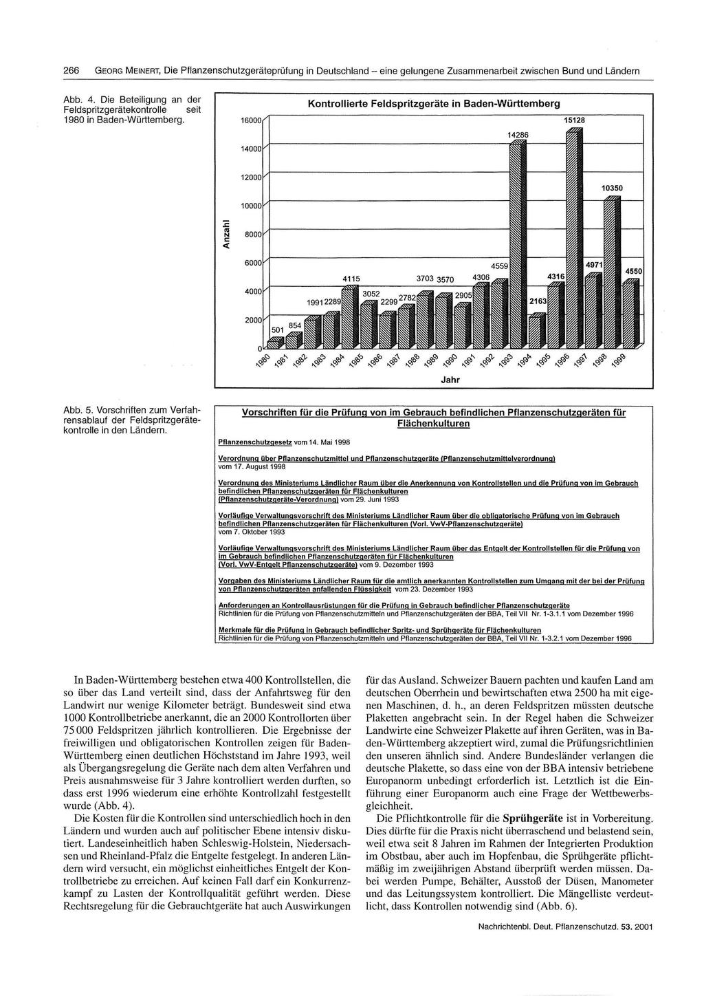 266 GEORG MEINERT, Die Pflanzenschutzgeräteprüfung in Deutschland - eine gelungene Zusammenarbeit zwischen Bund und Ländern Abb. 4.