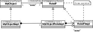 Ausgangspunkt der Untersuchungen 5 Ausgangspunkt der Untersuchungen IDL-Beschreibung interface Example { void foo(); }; Java-Klassen: Example.java 