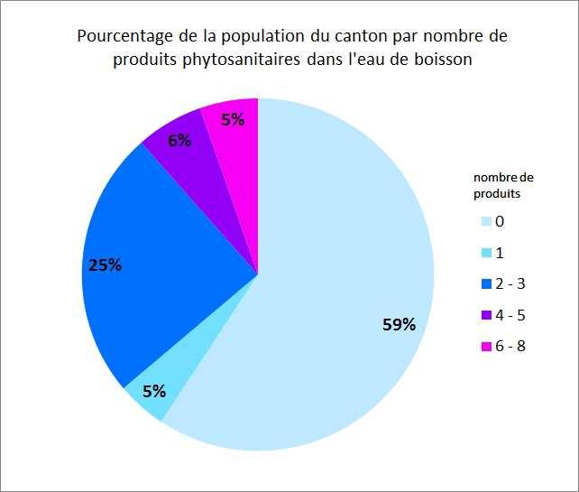Anteil der kantonalen Bevölkerung vs.