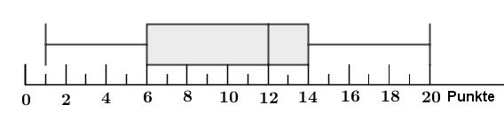 Sie erhalten folgende Taschengeldbeträge: 10, 20, 30 und 40. Verändert sich dadurch der Boxplot? Begründen Sie Ihre Aussage.