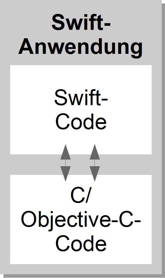 Kopplung mit Oracle s