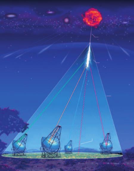 Erdboden eine Kreisfläche von über 120 m Radius aus (Abb. 1). Ein geeigneter Lichtdetektor auf dieser Fläche kann das Cherenkov-Licht und damit auch das primäre Gammaquant nachweisen.