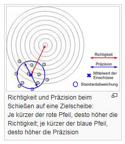 Messwerten und Ermittlungswerten einschließlich der zugehörigen Verfahren verwendet.