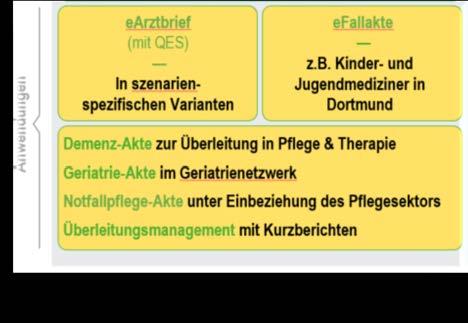 Aktuelle ehealth-projekte in WL Version 2.0.2 Dr. Georg Diedrich Telematik Telemedizin mhealth Anwendungen Systematisierung Zielgruppe Weiterentwicklung von etabl