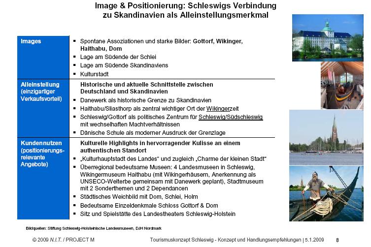 Strategische Analyse: Positionierung Ostseefjord Schlei Das Profil