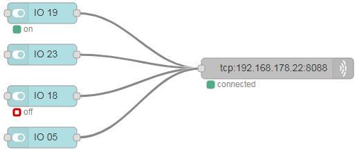 Der Flow Starten wir mit dem Flow, der wie folgt ausschaut und Nachrichten über TCP versendet, die dann vom ESP32-Picoboard empfangen und ausgewertet werden.