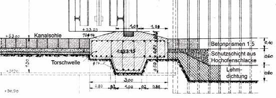 3 Bauwerk Die Sohlschwelle des Sperrtores Schlieker mit der Unterkante des Sporns auf NN +51,7 m wurde in Ortbetonbauweise direkt ohne Zwischenschicht auf den anstehenden Geschiebemergel errichtet.