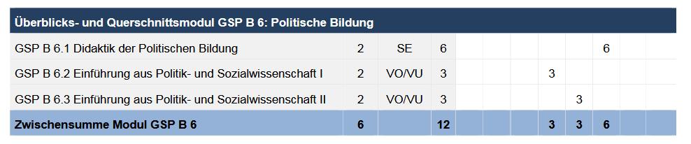 Lehrveranstaltungen im