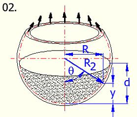729 [kg] 4.17 Meridianspannung σ 1 1. [MPa] 4.18 Umfangsspannung σ 2 1. [MPa] 4.19 Radialänderung der Umfangskreislinie dr.