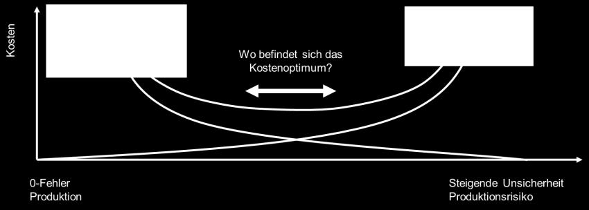 Dazu kommen neue