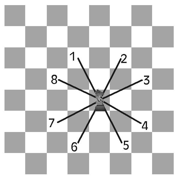 Ü11.A4: Schachbrett Springer a) Klasse Position p = new Position(0,0); Position next = p.
