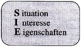 Adressatenanalyse, Zielgruppenanalyse Hilfreich ist die SIE-Formel S ituation: Wie viele Personen? Welches Alter? Welches Geschlecht? Welche Sprache?