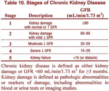 121 Bei der Zeitdauer sind sich leider alle einig AKD acute kidney disease/disorder; AKI acute kidney injury; CKD chronic kidney disease; GFR glomerular filtration rate; NKD no known kidney disease