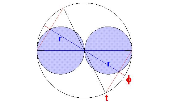 Die überraschend einfachen Polardarstellungen macht man sich am besten geometrisch klar: In dieser Zeichnung ist der Radius r die Höhe in einem gleichschenkligen Dreieck, dessen Öffnungswinkel t ist.