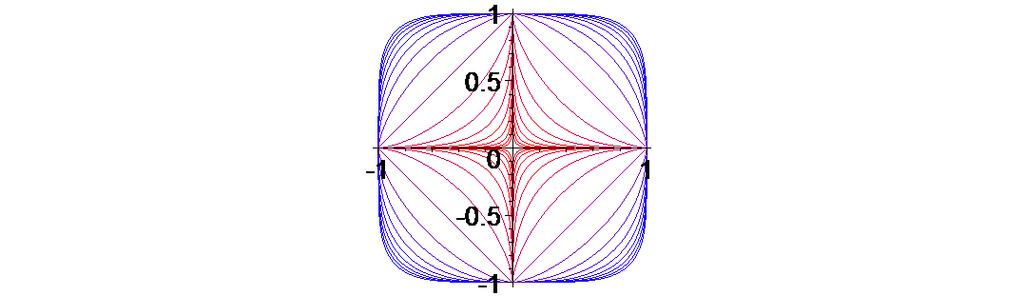 Es gilt also tatsächlich für den rechten Kreis (mit Durchmesser 1) r cos( φ ) x r ( ) cos t, cos φ cos t 1 + cos( t), y sin( φ ) sin t cos t sin( t) Aus dieser Gleichung kann man umgekehrt sofort die