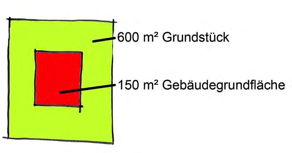 FESTSETZUNGEN Grundflächenzahl: z.b.