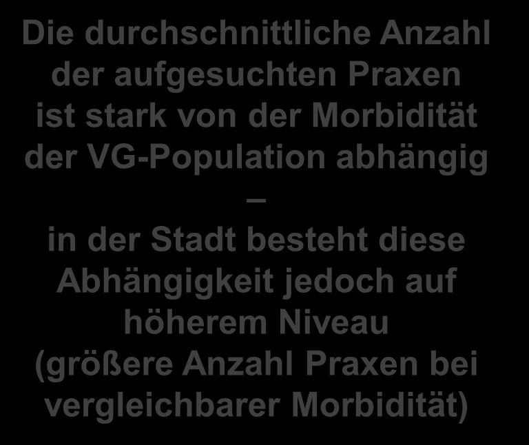 besteht diese Abhängigkeit jedoch auf höherem Niveau