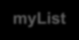 Ü5.A1-3 LinkedList Listen Element: List mylist = new