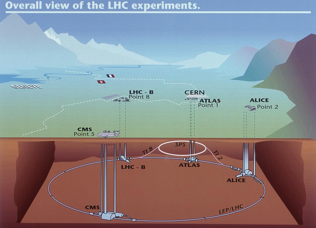 Der Large Hadron Collider (LHC) Abbildung: Schematischer Aufbau des LHC. Quelle: CERN.