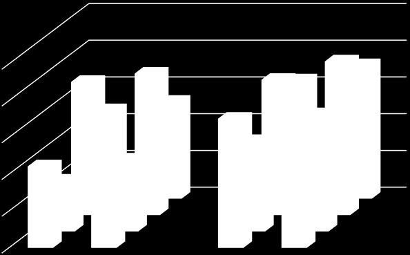 g NOx/km 10 Abbildung 1 zeigt auf einer Seite die NO x-emissionen als empirische Basis aus Rollenprüfstandstests (CADC-Zyklus) in typischen Fahrmustern (innerorts, außerorts, Autobahn und ein