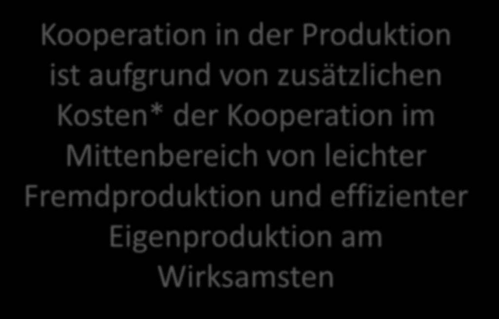(3) Fazit2- Produktionsbox Kooperative Fertigung Kooperation in der Produktion ist aufgrund von zusätzlichen Kosten* der Kooperation im