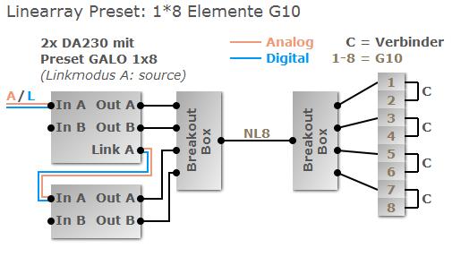 Amping und Presets Abbildung 19: Verkabelungsschema 8-Elemente Galo G10 Als Amping ist die KME DA 230 mit Galo Systempresets zu verwenden.
