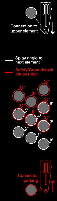 Abbildung 9: Winkelung und Pinpoint Abbildung 10: Simulation der Winkelung in Ease Focus 3 und Einstellung an der