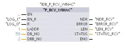 4 Die Anwenderschnittstelle 4.3 Daten empfangen FB2 P_RCV_WINAC Der WinAC Treiber empfängt Daten von einem Kommunikationspartner über einen COM-Port zunächst in einen internen Puffer.