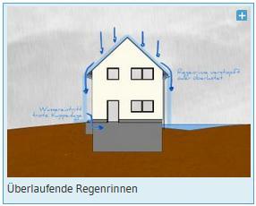 Schadenspotenziale - Hilfe zur