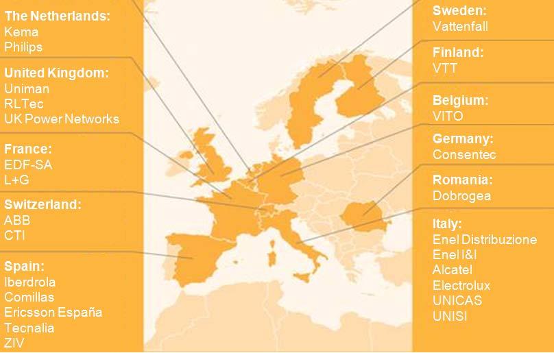 ADDRESS Konsortium Eine europaweite Initiative 25 Partner aus 11 Ländern Europas 40 % - Forschungsinstitute und Universitäten 30 % - Energieversorger (Verteilnetzbetreiber, Energieerzeuger und