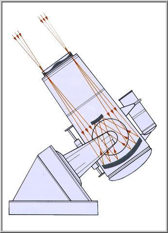 Das Schmidt-Spiegel-Teleskop
