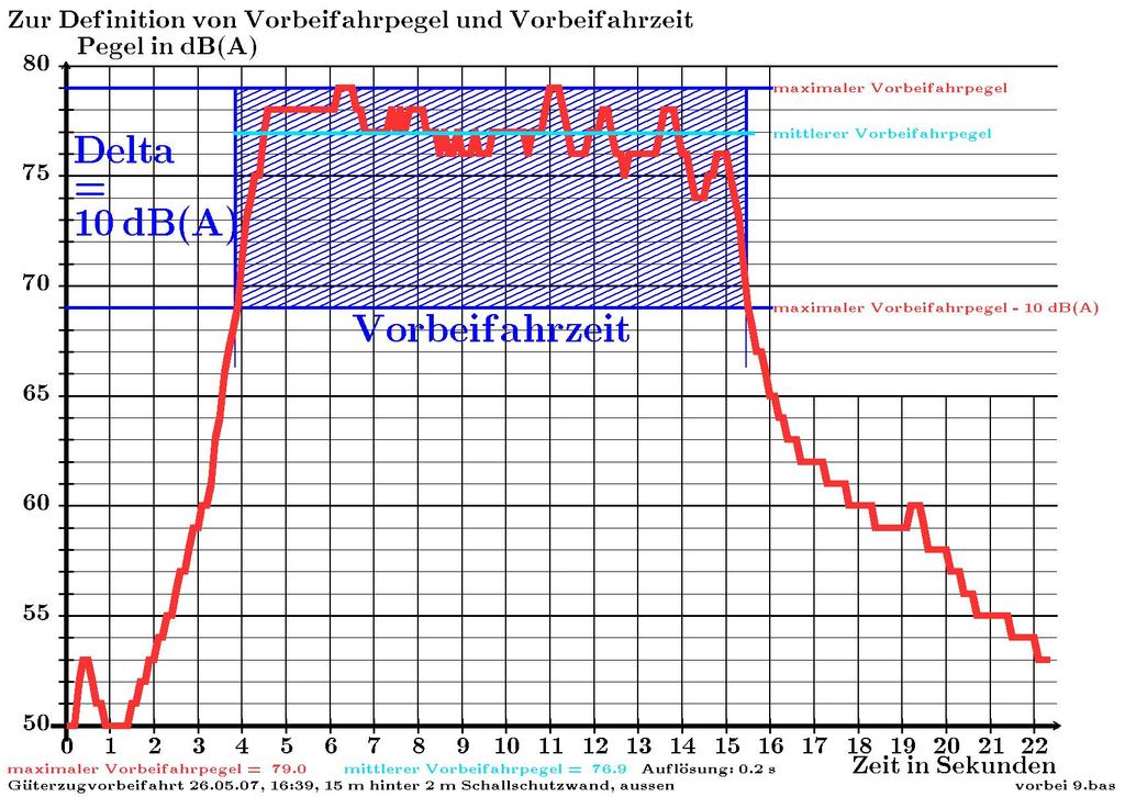 Windelberg: Messstation Hamminkeln monitor5v.tex (15.06.2012) 2 1.