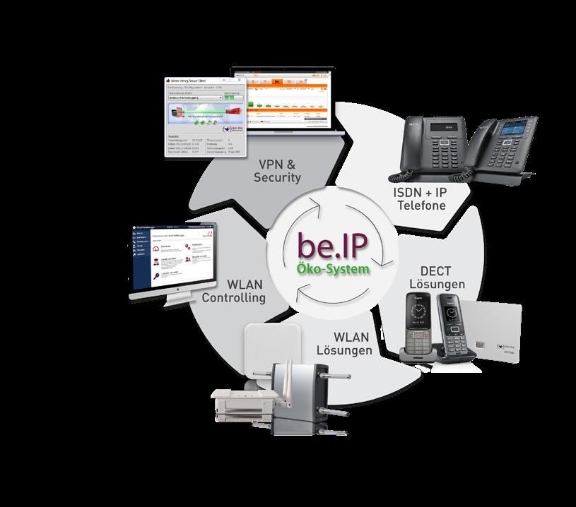 #Produktübersicht bintec elmeg 3 ALL-IP Lösungen 06 ISDN/IP/DECT-Lösungen 11 bintec RS-Serie 18 bintec 4GE-LE 25 bintec R1202