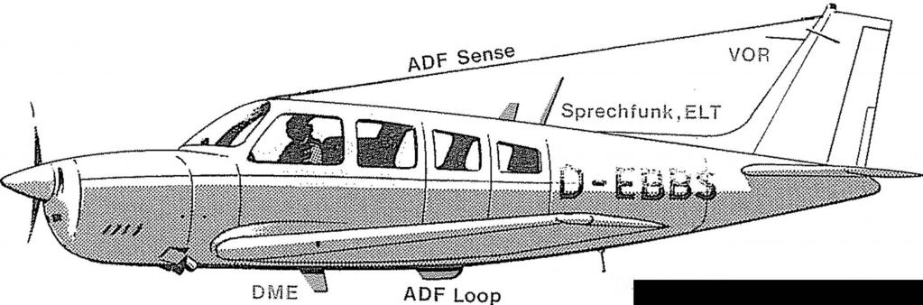 Zur Optimierung der Leistung für das Senden und Empfangen ist es also besonders wichtig, daß die Antenne technisch richtig ausgelegt und korrekt am richtigen Ort montiert ist.