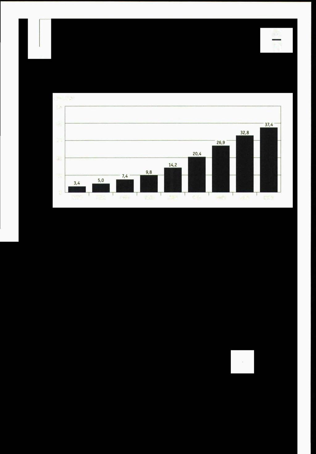 90 von 100 III12 der Beilagen XXV. GP Bericht auptdokument Teil 3 (gescanntes Original) Ausgangslage Abbildung 2: Entwicklung der Bilanzsumme der Kommunalkredit alt von 2000 bis 2008 in Mrd.