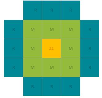 3. Material und Methodik Pro Fläche 22 Plots zufällig erfasst (132 Plots = 2.