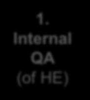 External QA of Higher Education Part 3: QA of external QA