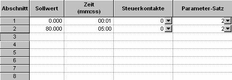 Anfahrrampe Stellgradbegrenzung während des Anfahrens Für das Anfahren und die Haltezeit wird Parametersatz 2 gewählt (Leistung auf 25% reduziert) Danach