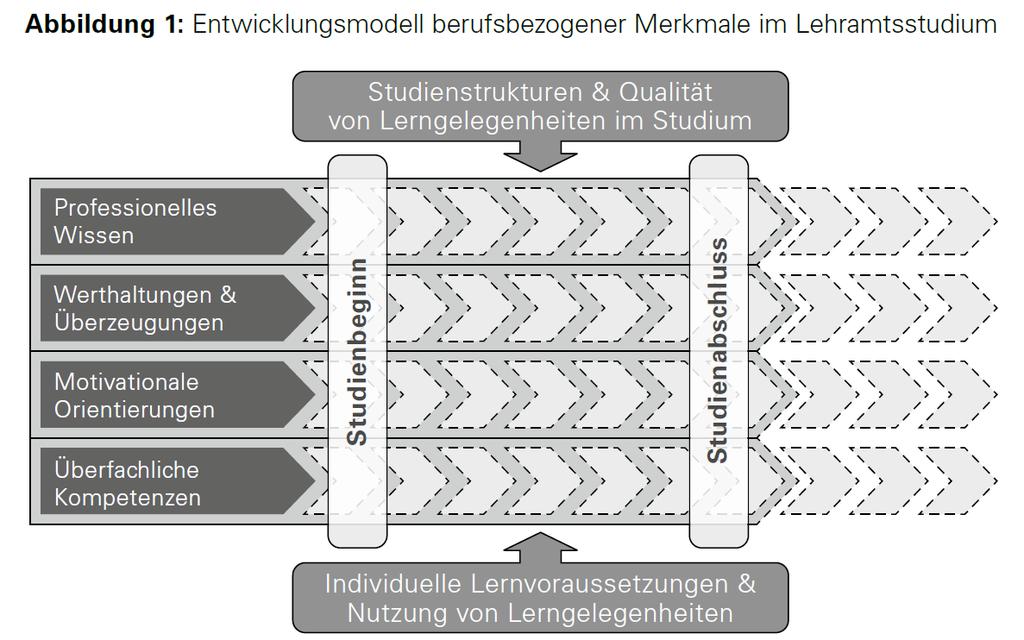 Lehramt studieren Aus: Johannes Bauer et.al.