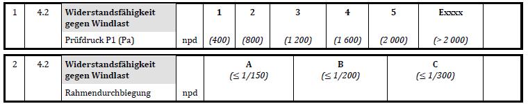 Holz-Metall Arthline Klassifizierung Eigenschaften nach der Produktenorm SN EN 14351-1+A2:2016 Abschnitt 4.5 Abschnitt 4.14 Abschnitt 4.2 Abschnitt 4.
