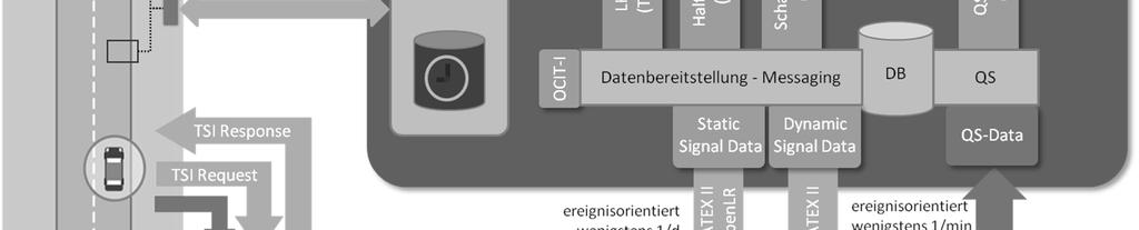 Sichtkontakt SPaT / MAP