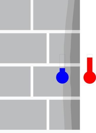 und -5 C AT) eine Wandinnenoberflächentemperatur von 12,6 C