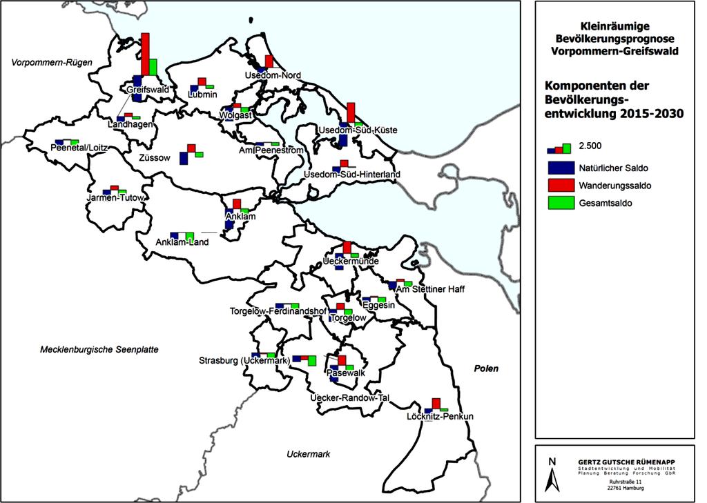 Abbildung: Kleinräumige Bevölkerungsprognose LK Vorpommern-Greifswald für die Jahre 05 bis 030 Komponenten der Bevölkerungsentwicklung Auch bei den Entwicklungen der verschiedenen Altersgruppen der