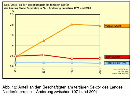 Niederösterreich